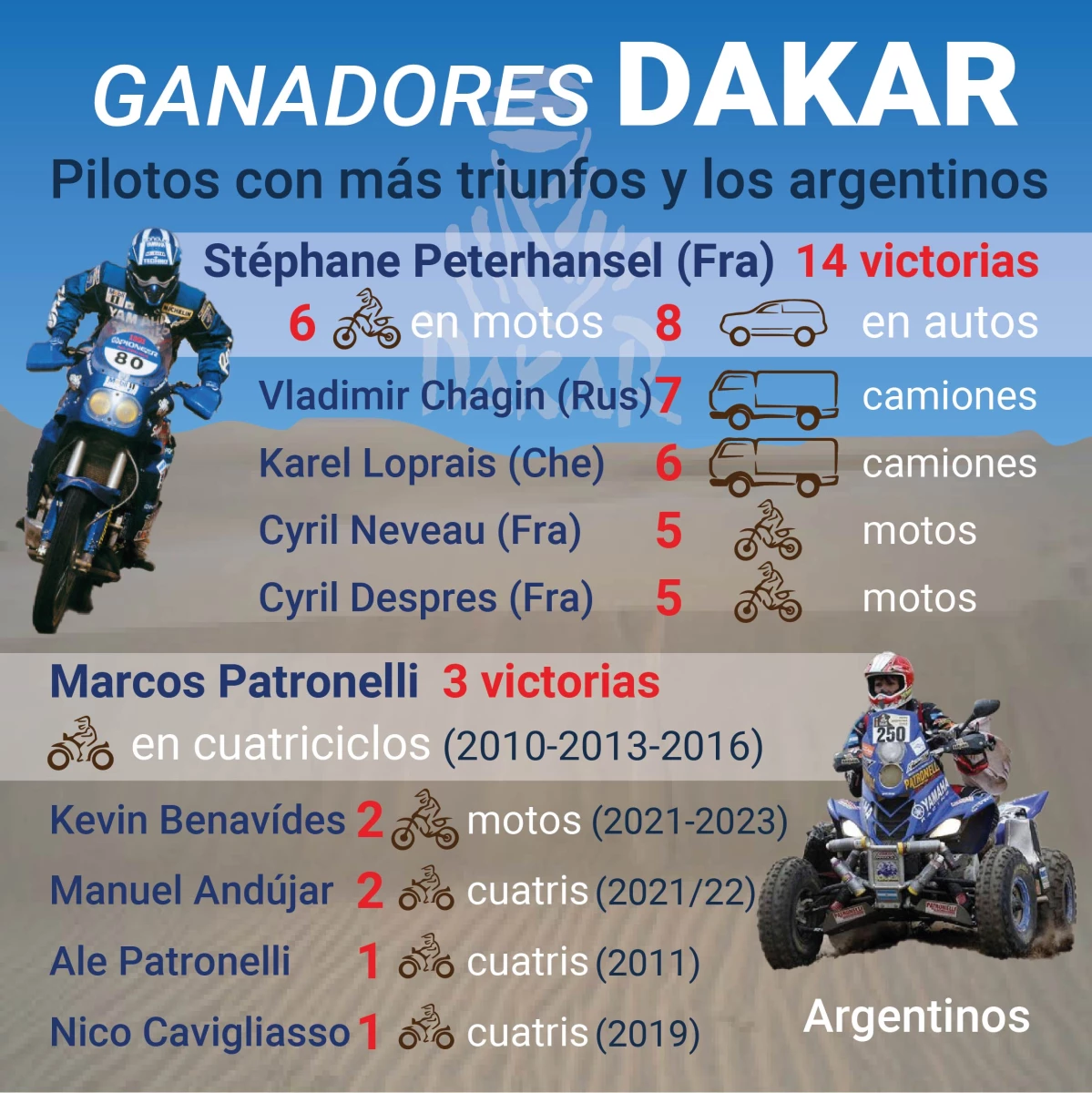 Infografía: Contenidos Informativos