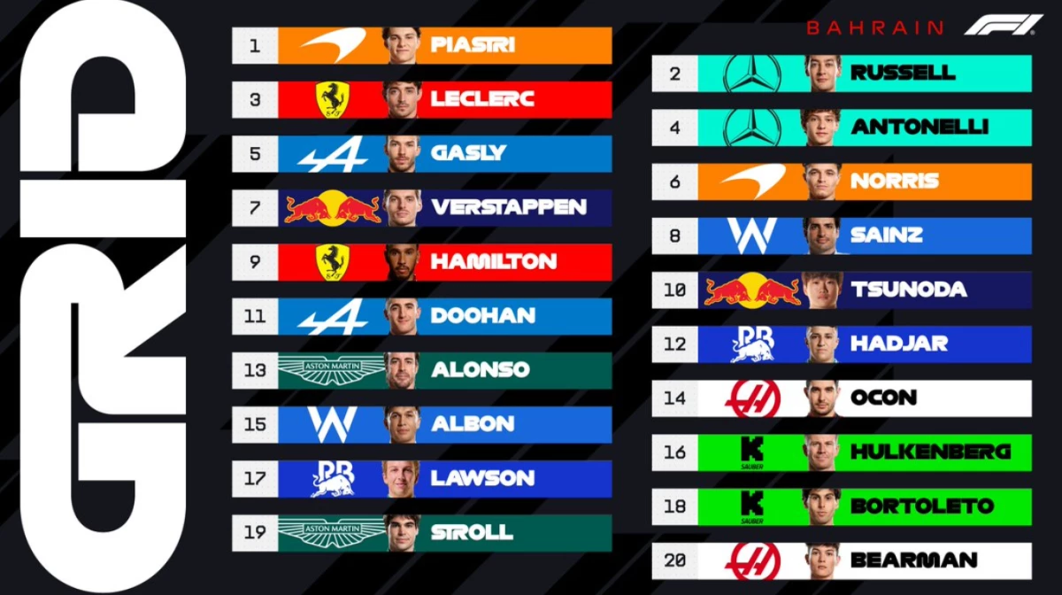 Orden de clasificación para el GP de Bahréin (Foto: X@F1)