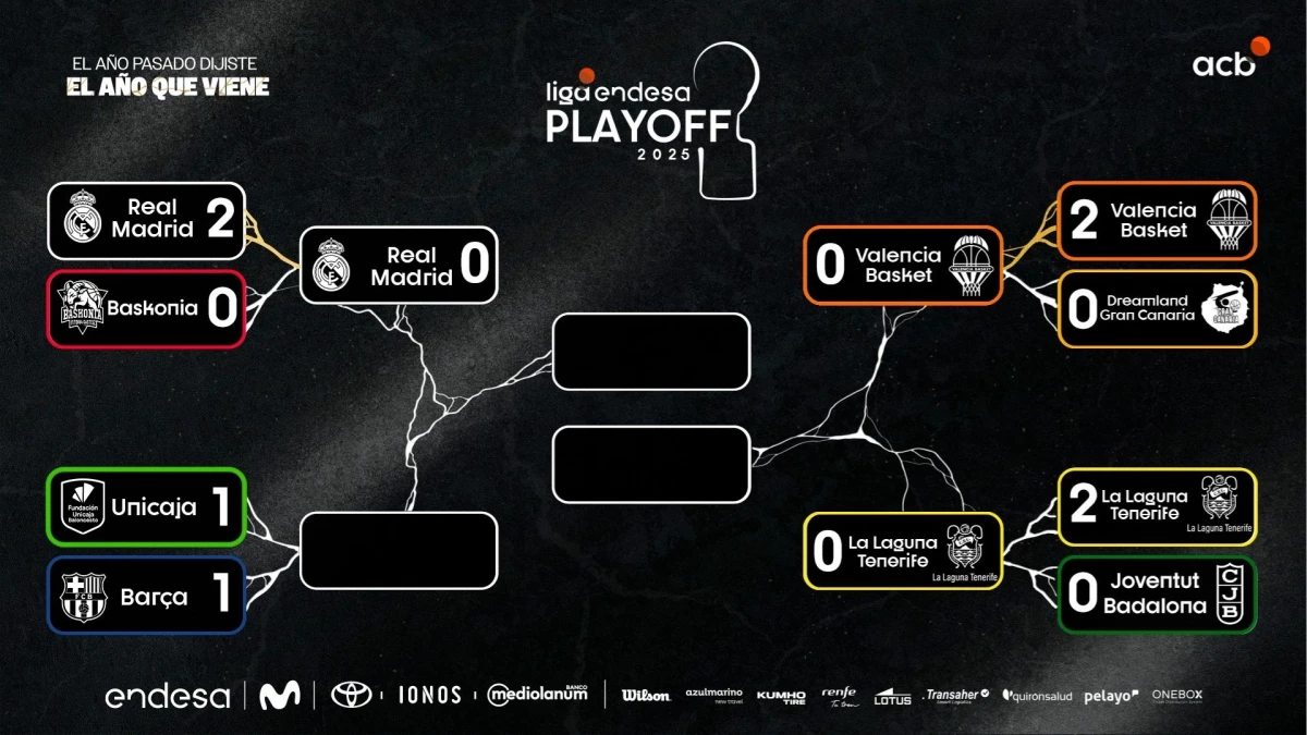 Foto: “X” de Liga Endesa (@ACBCOM).