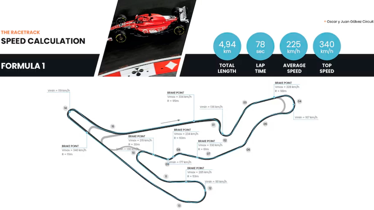 Puntos de importancia en el trazado futuro donde podría correr la Fórmula 1 | Foto: Prensa
