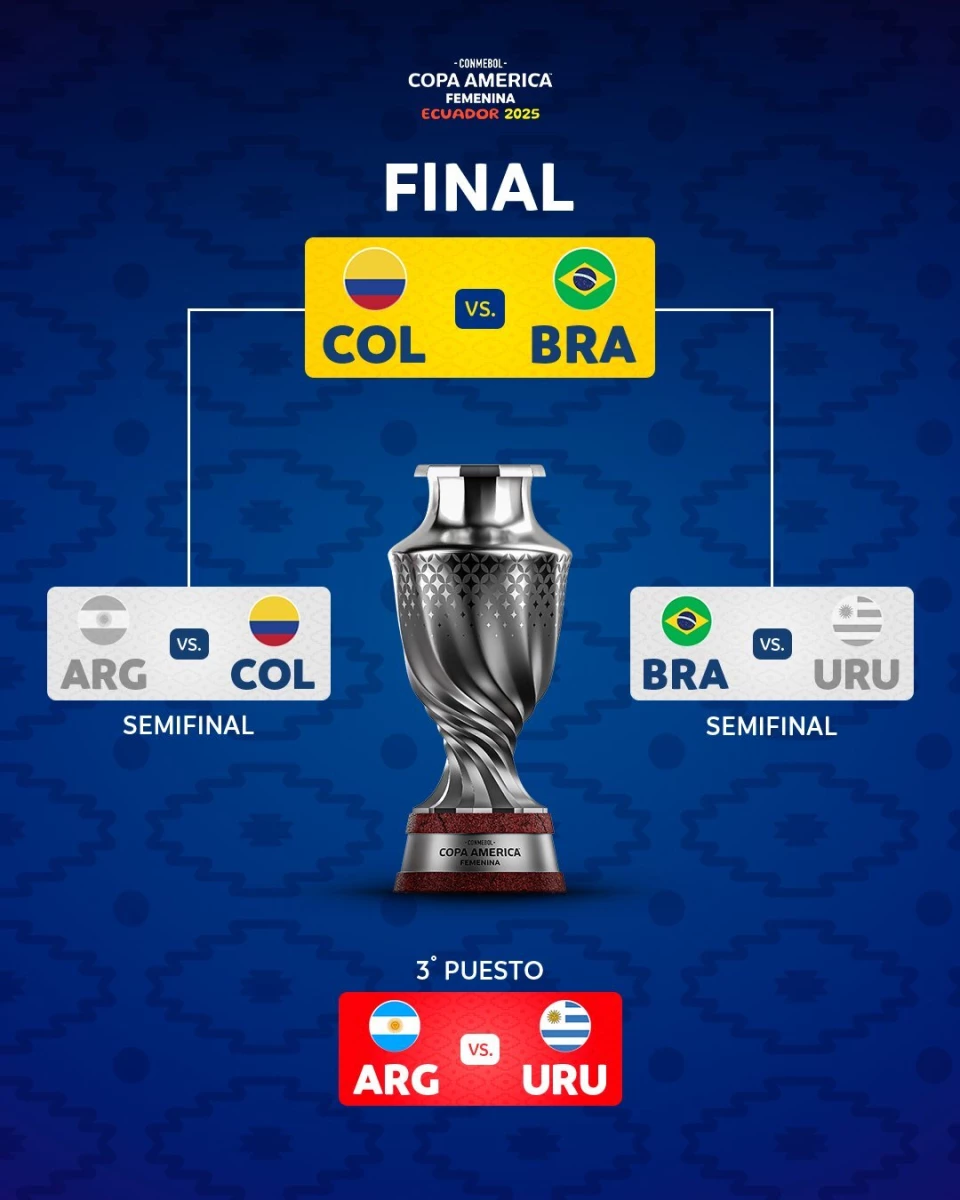 Foto: “X” de CONMEBOL Copa América (@CopaAmerica).