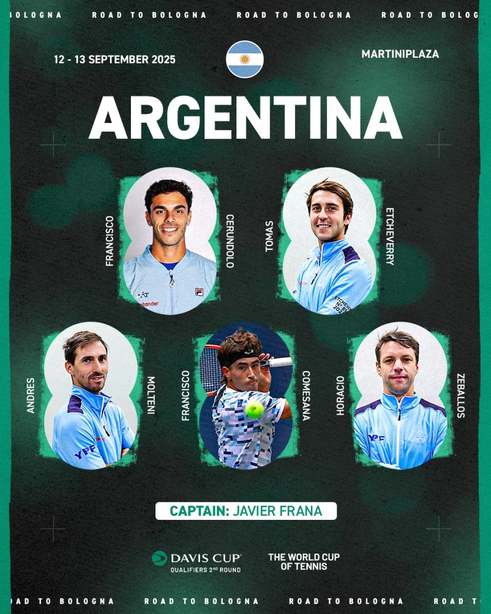Foto: @DavisCup
