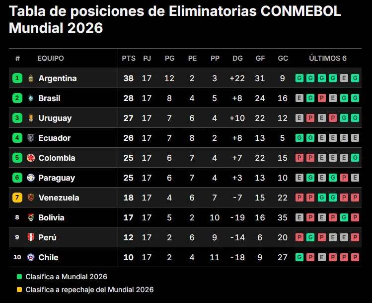 Foto: Captura de pantalla.