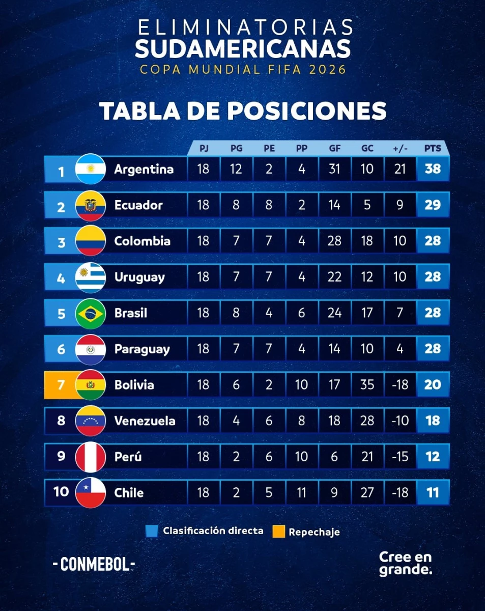 Foto de CONMEBOL.
