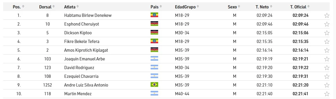 Foto: @maratondebuenosaires.