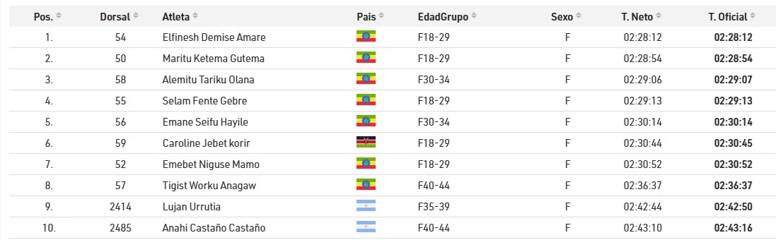 Foto: @maratondebuenosaires.