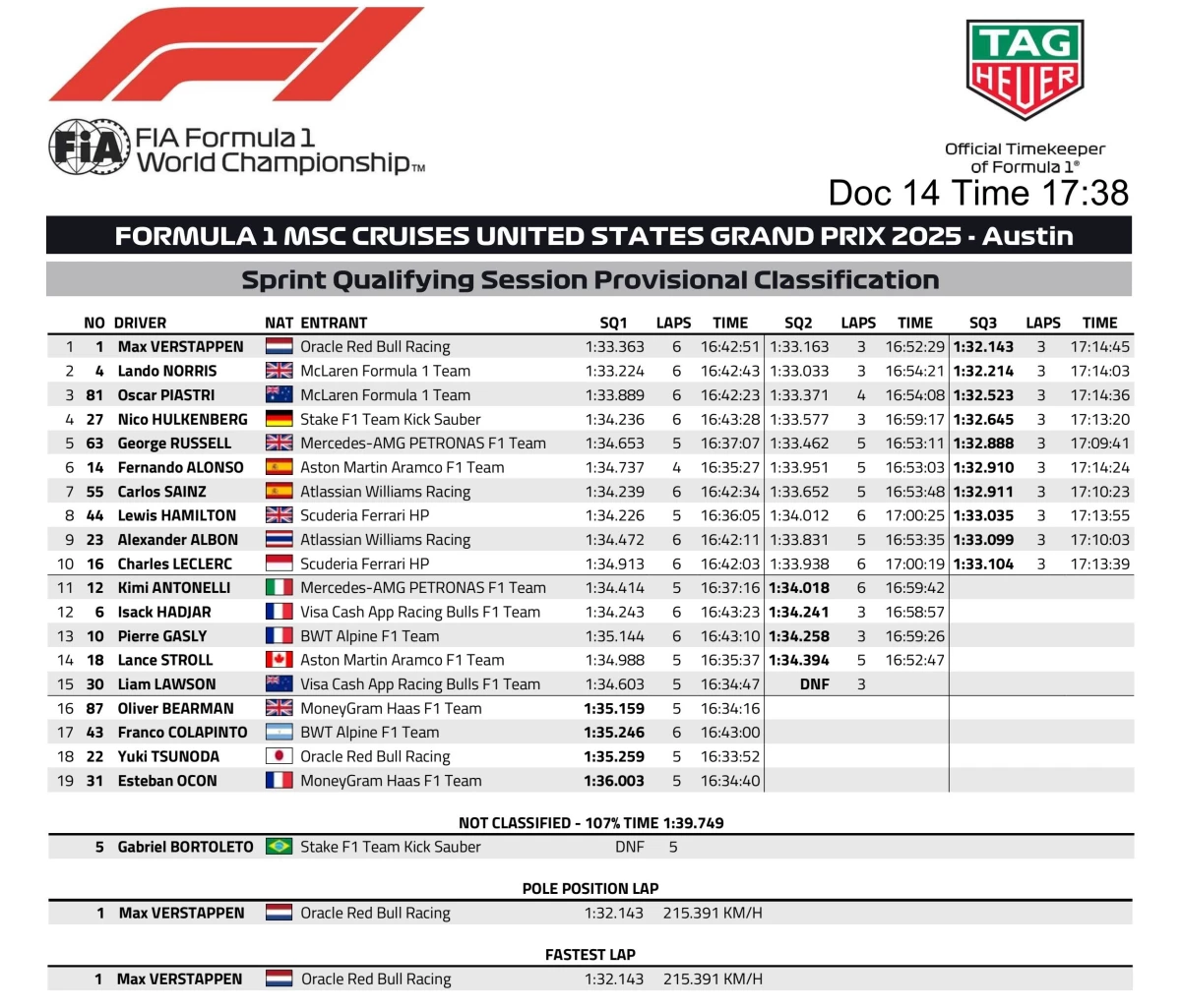 Foto: “X” de la FIA (@fia).
