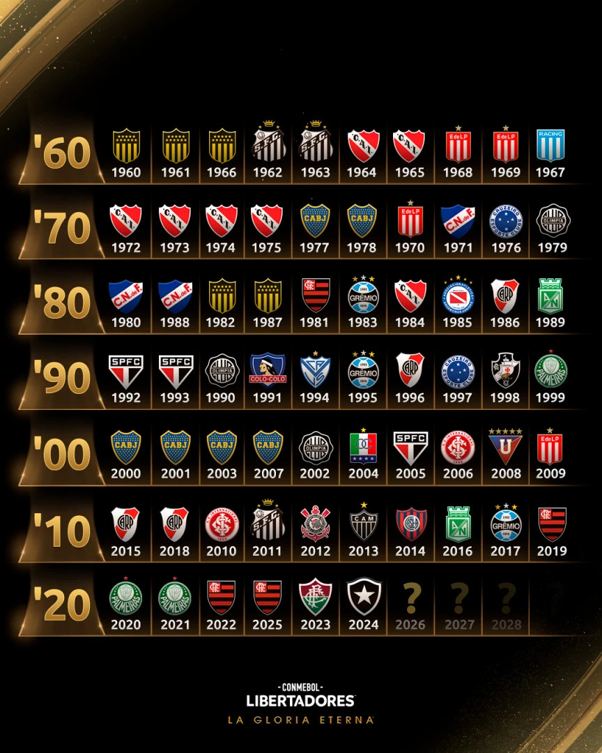 Foto: Instagram Libertadores.