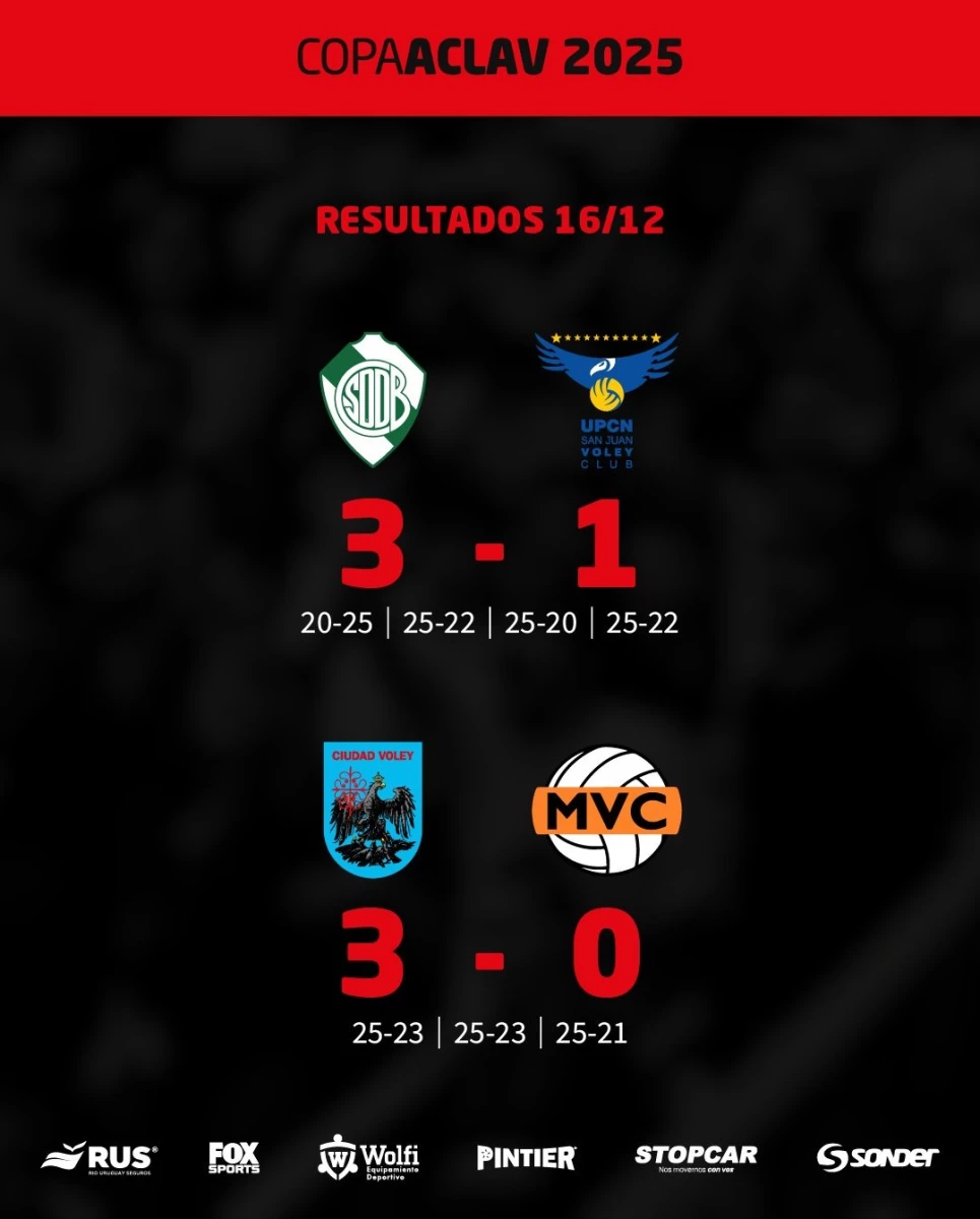 Foto: “X” de Liga de Voleibol Argentina ACLAV (@VoleyACLAV).