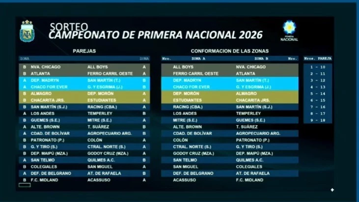 Foto: Canal YT de AFA. Confección de las zonas del campeonato de la Primera Nacional. En la primera fecha, lo destacado será Atlanta-Quilmes