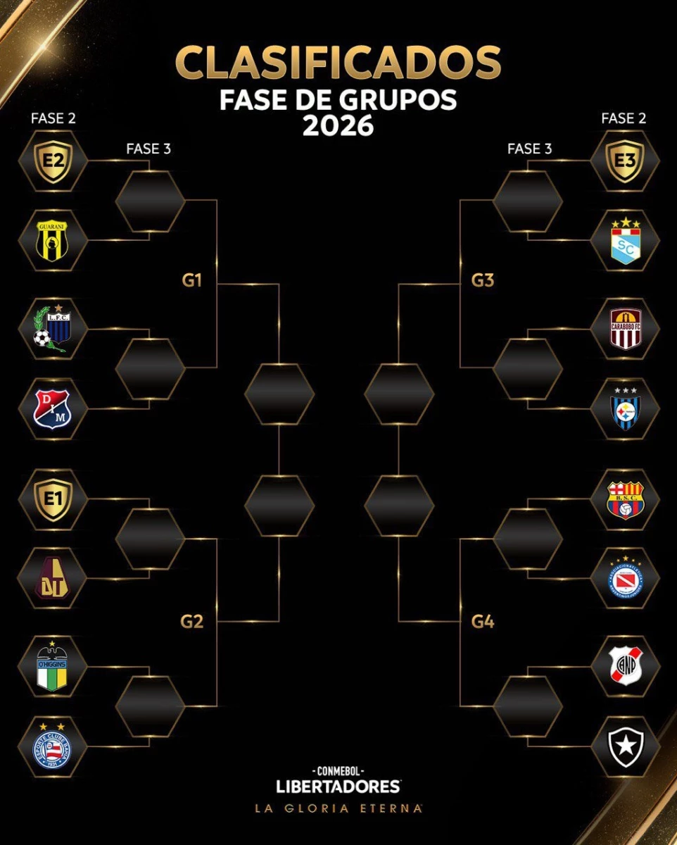 Foto: “X de CONMEBOL.com (@CONMEBOL).