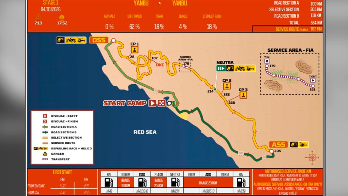 La Etapa 1 del Rally Dakar largará y culminará en Yanbu | Foto: Rally Dakar