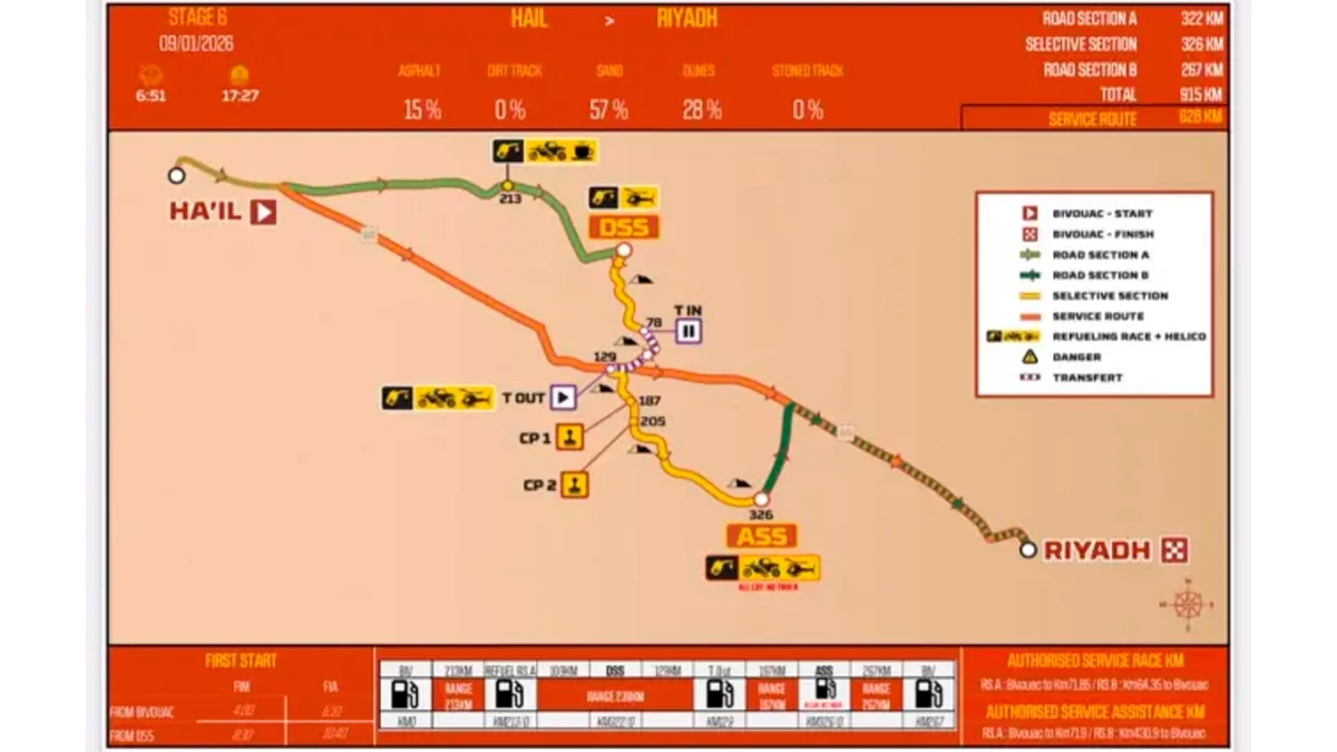 La Etapa 6 del Rally Dakar, una de las más extensas de la competencia | Foto: ASO  Rally Dakar&nbsp;