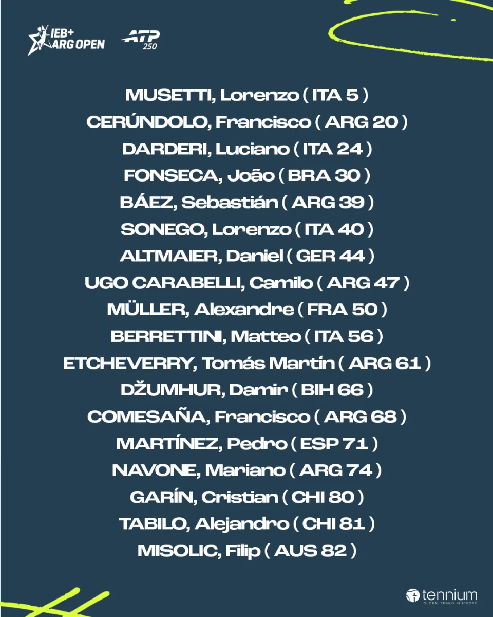 Foto: Argentina Open.