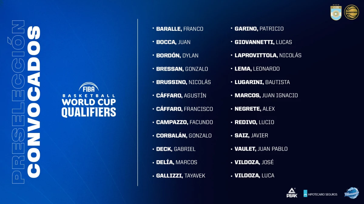 La lista de jugadores disponibles para los partidos ante Uruguay y Panamá, por las clasificatorias al Mundial Qatar 2027. Foto: Prensa CAB.