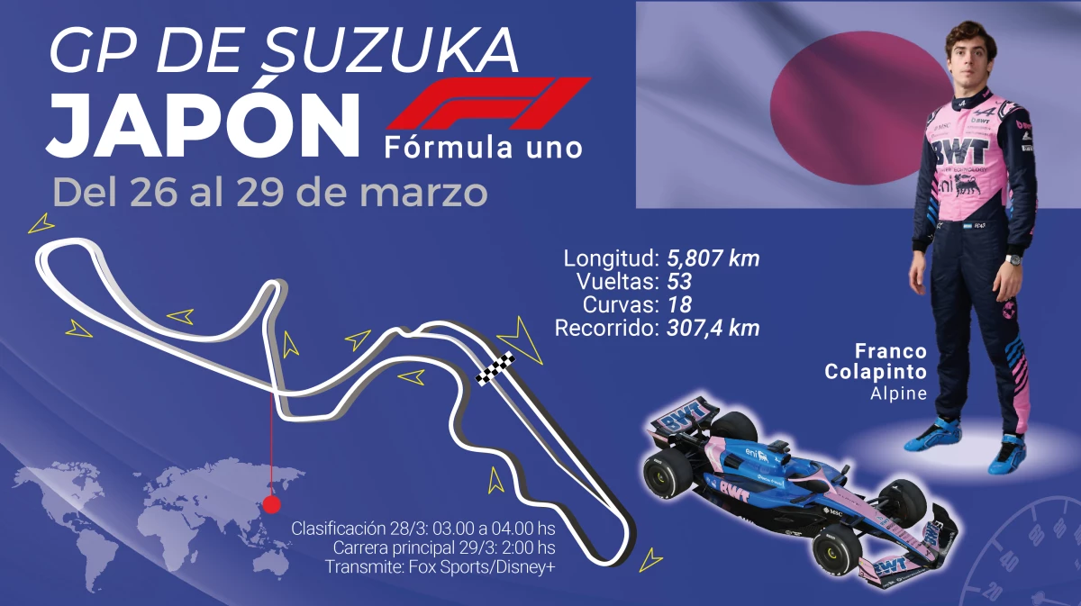 Colapinto correrá por primera vez en el GP de Japón (Infografía: Fernando Vinella).