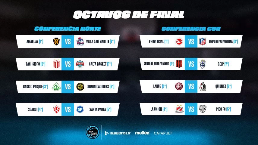 Los cruces de octavos de final de la Liga Argentina de ambas conferencias | Foto: Prensa AdC