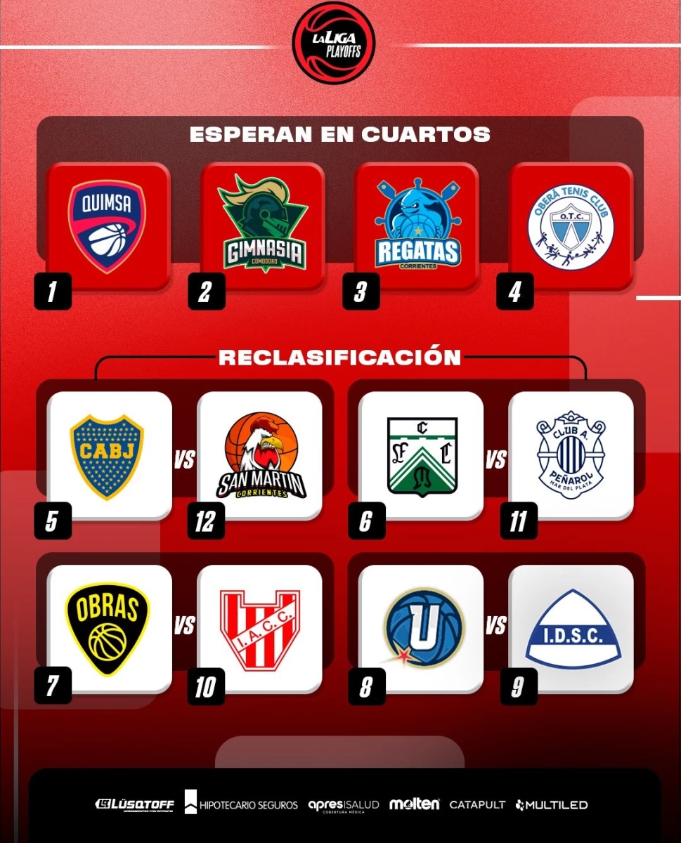 Foto: Así quedó el cuadro de clasificados a los play-in y los cuartos de final de la Liga Nacional de Básquetbol.&nbsp;