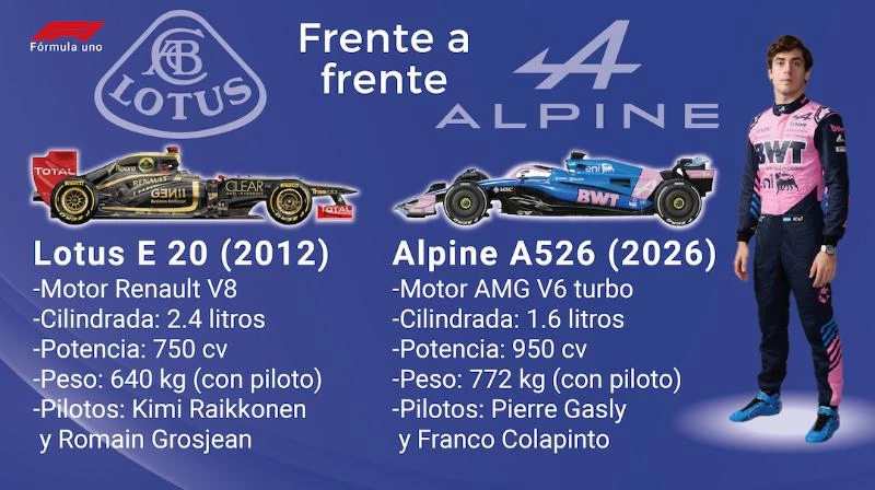 (Infografía: Fernando Vinella).