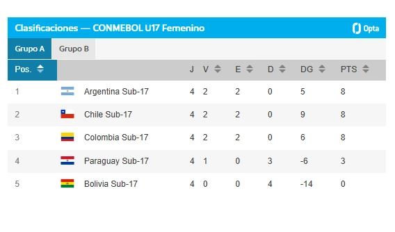 Foto de la CONMEBOL.