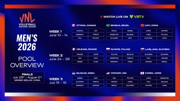 Foto: VNL. El torneo que reune a las mejores selecciones del mundo arranca en Brasil en junio