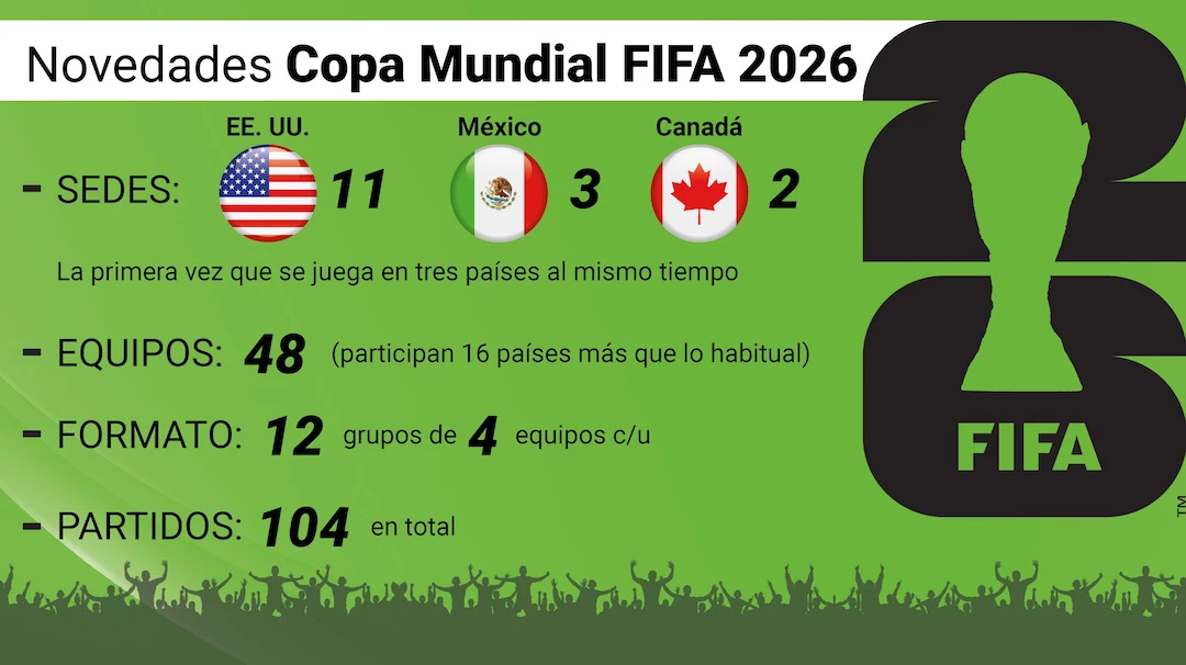 (Infografía: Fernando Vinelli).
