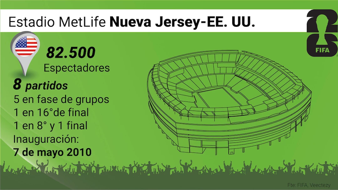 (Infografía: Fernando Vinella).