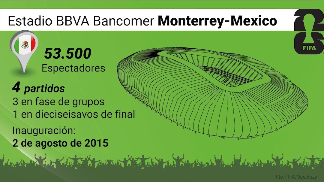 (Infografía: Fernando Vinella).