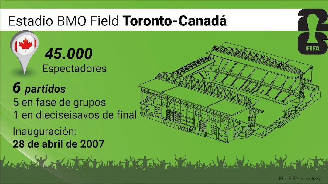 (Infografía: Fernando Vinella).