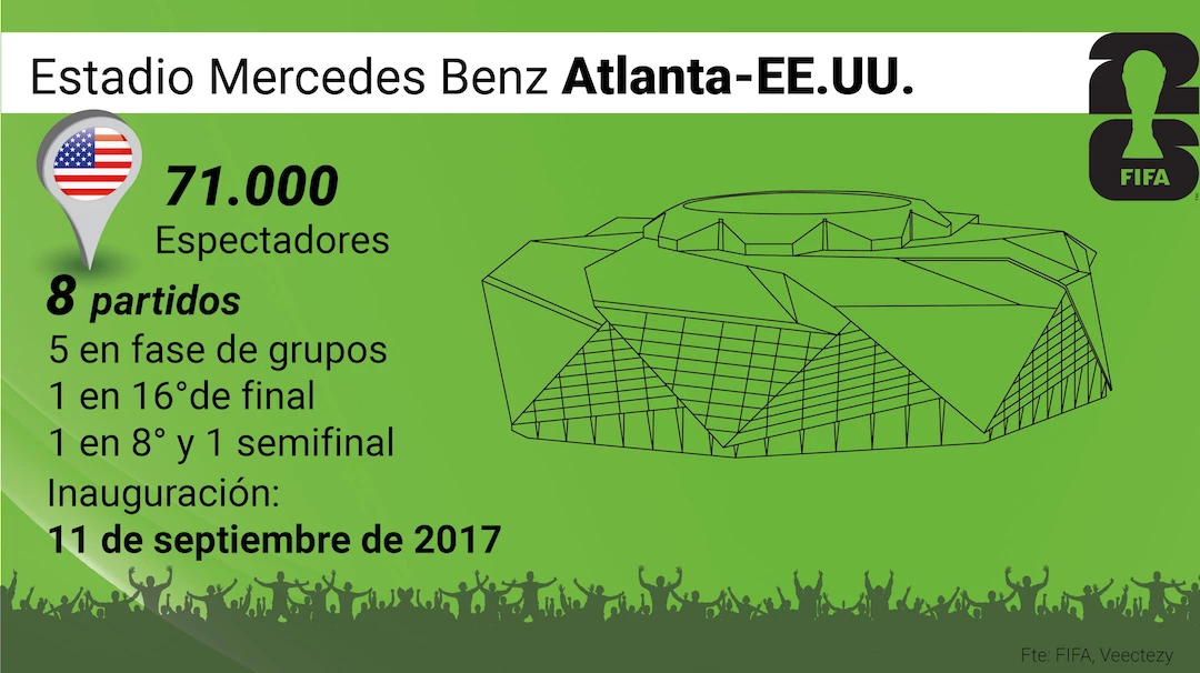 (Infografía: Fernando Vinella).
