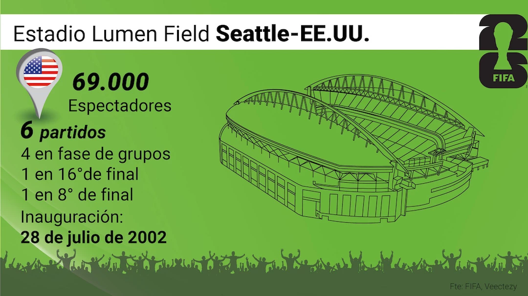 (Infografía: Fernando Vinella).