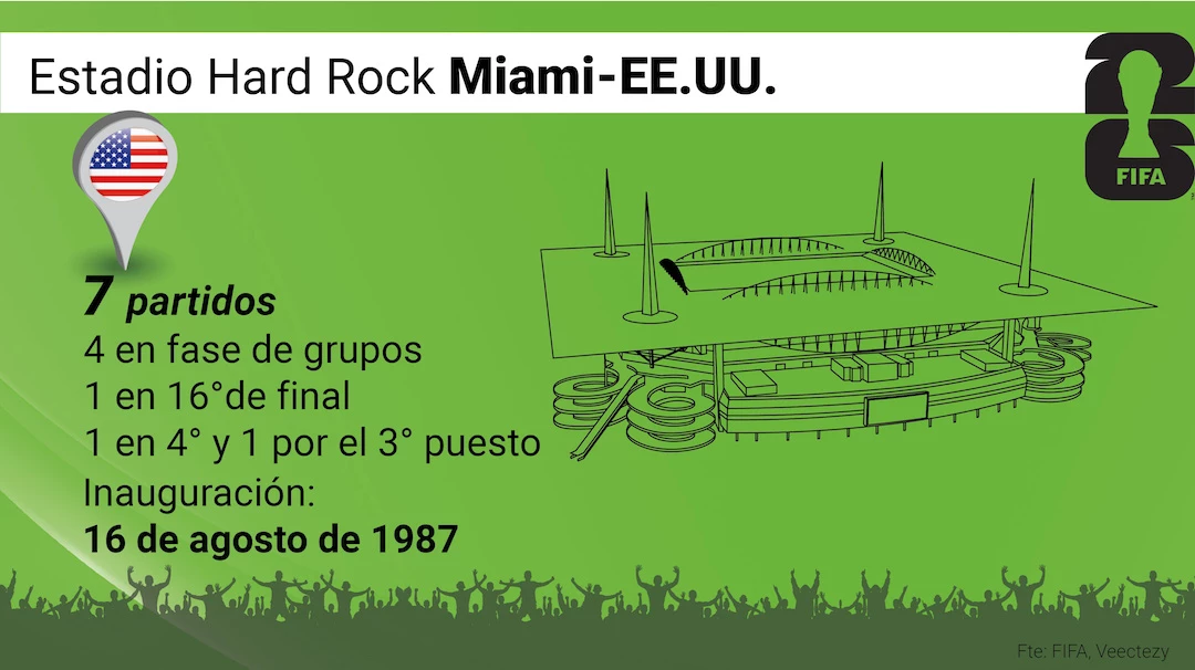 (Infografía: Fernando Vinella).