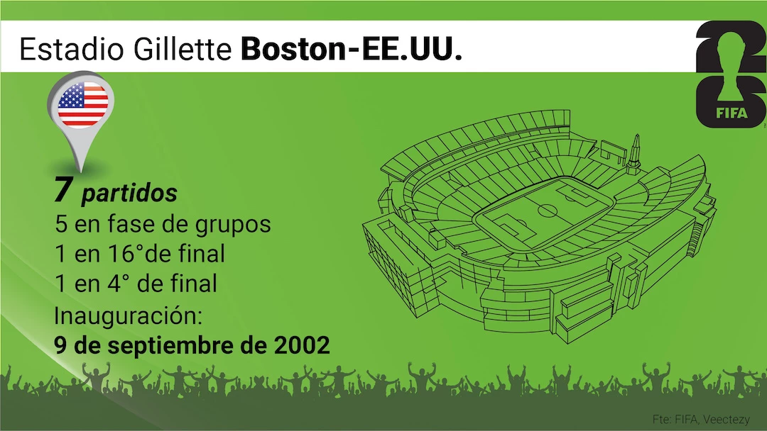(Infografía: Fernando Vinella).