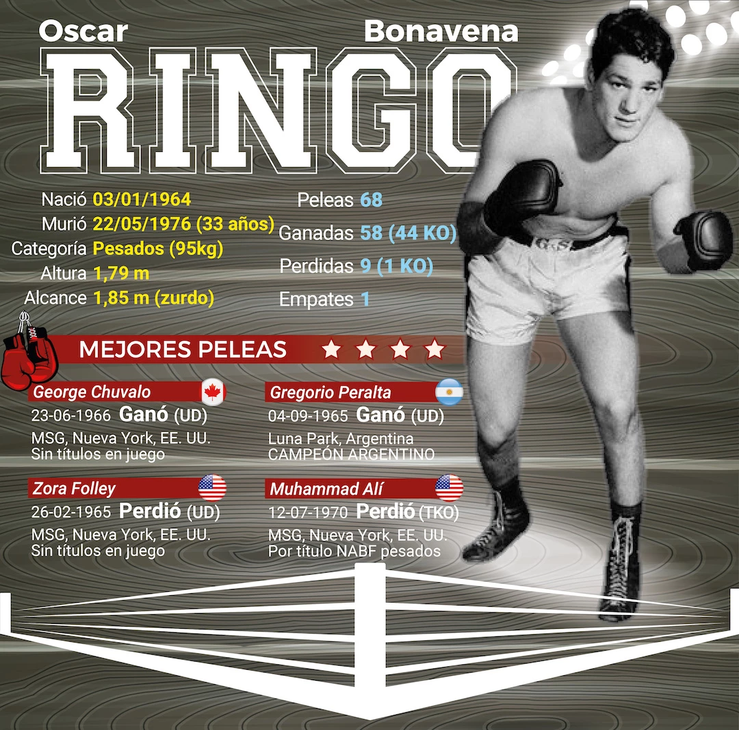 Infografía: Fernando Vilella