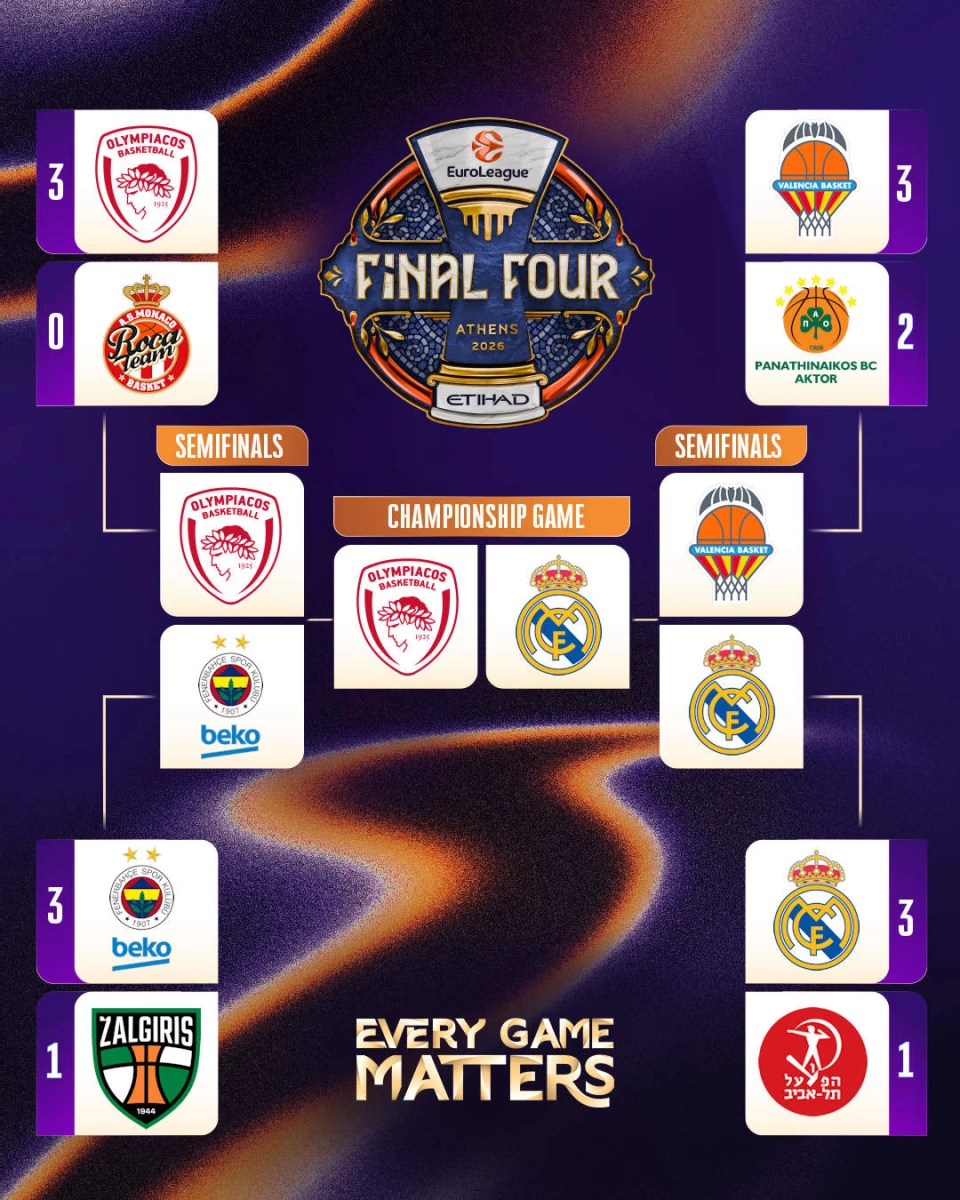 Foto de “X” de EuroLeague (@EuroLeague).