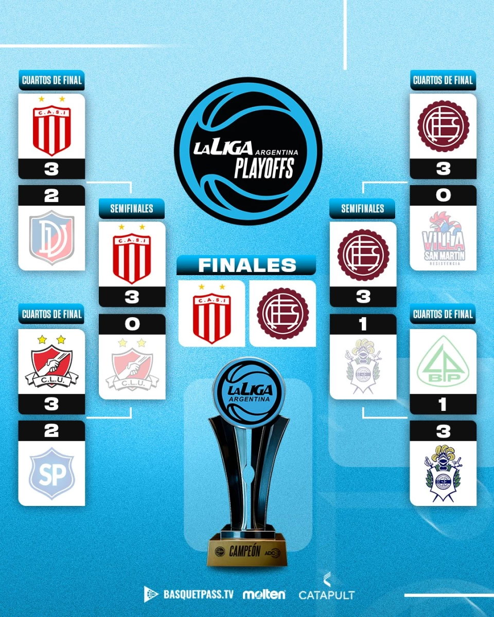 Foto: “X” de La Liga (@LigaNacional).