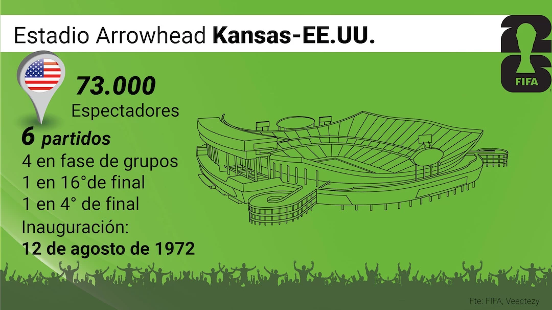 (Infografía: Fernando Vinelli).