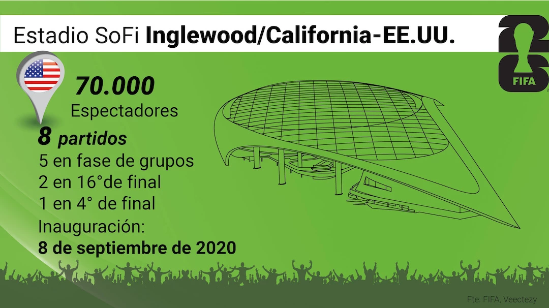 (Infografía: Fernando Vinelli).