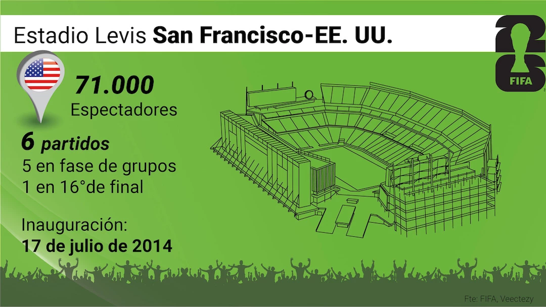 (Infografía: Fernando Vinella).