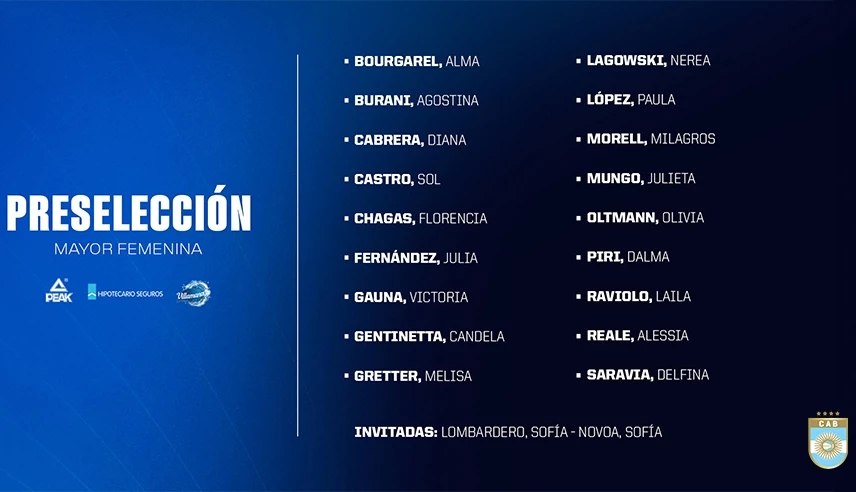 Foto de la Confederación Argentina de Básquet (@cabboficial).