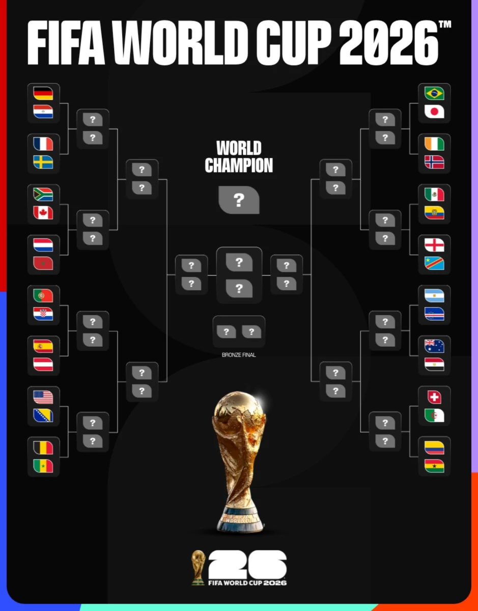 (FIFA)