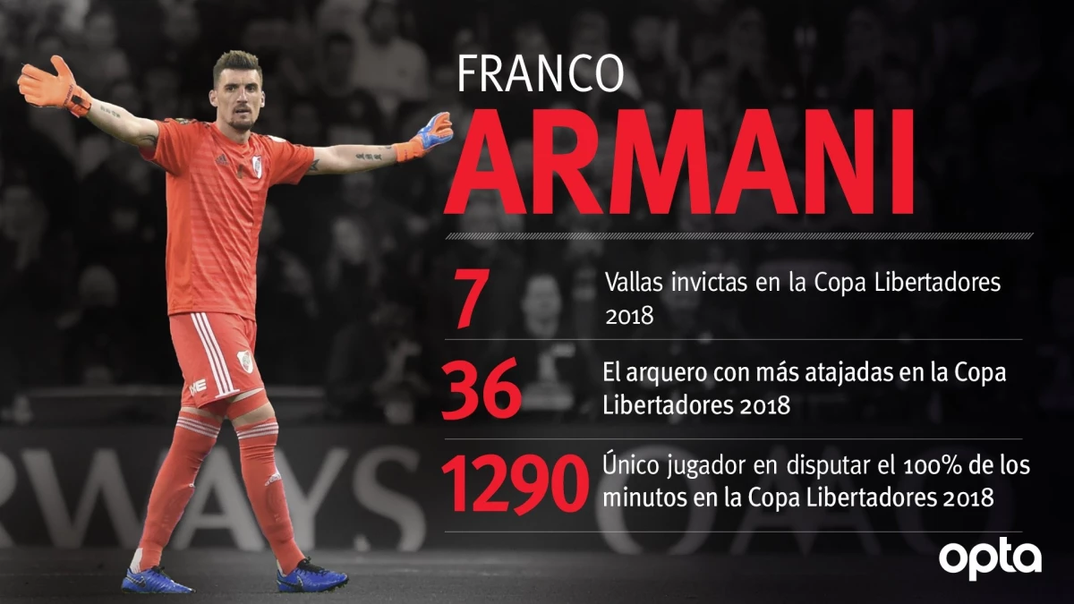 Foto: River. En su momento, River destacó con datos, el peso que tuvo Armani en la eterna Libertadores del 2018.