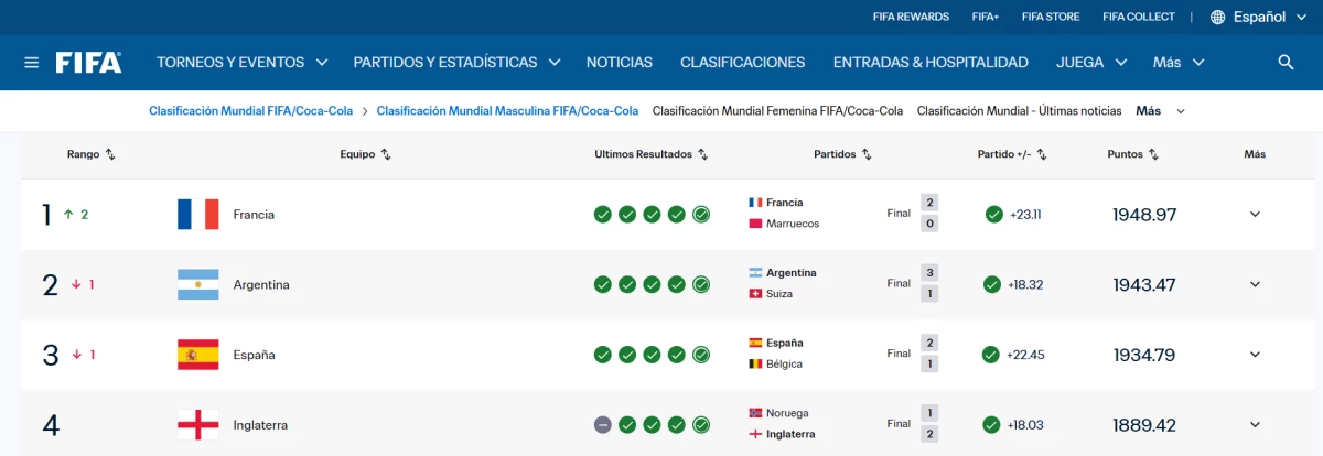 Foto de la FIFA.
