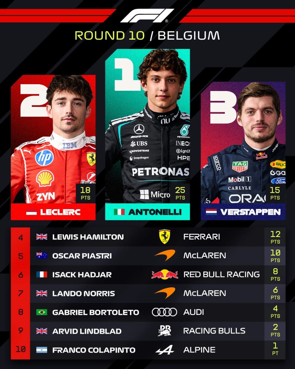 Foto: x F1.
