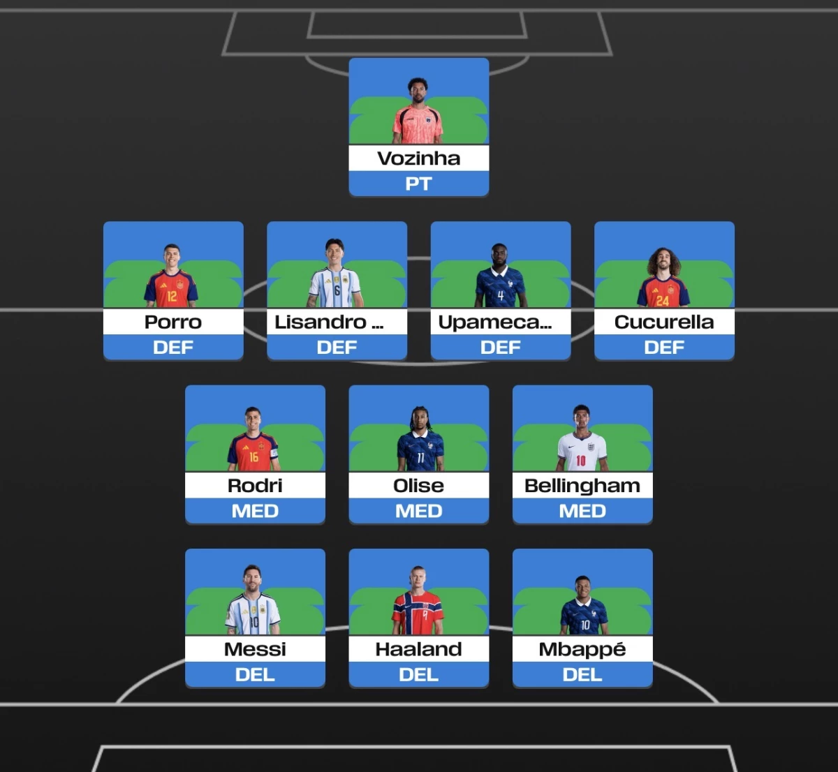 Foto: FIFA