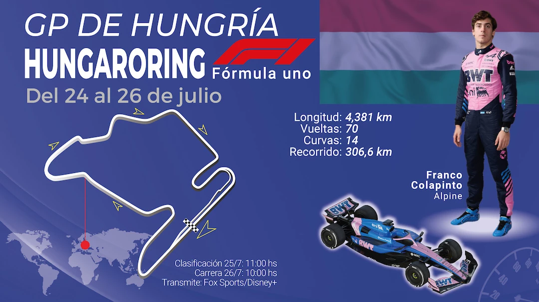 (Infografía: Fernando Vinella).