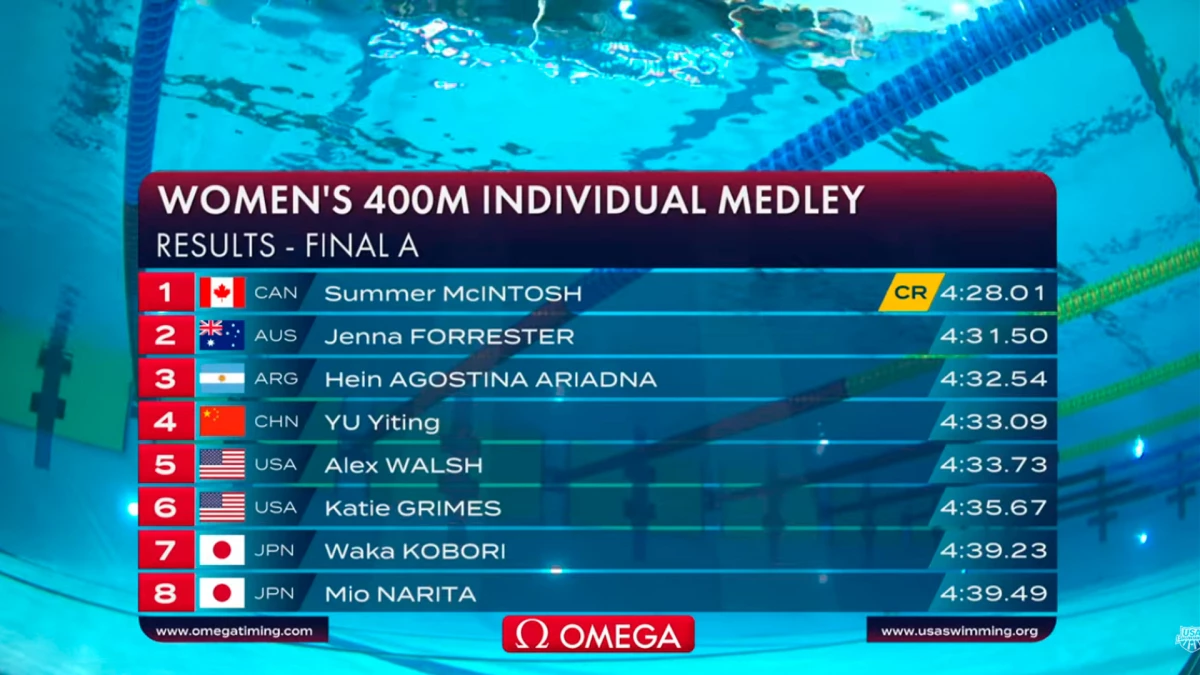 La clasificación general con el bronce histórico de Agostina Hein en California | Foto: YT USA Swimming