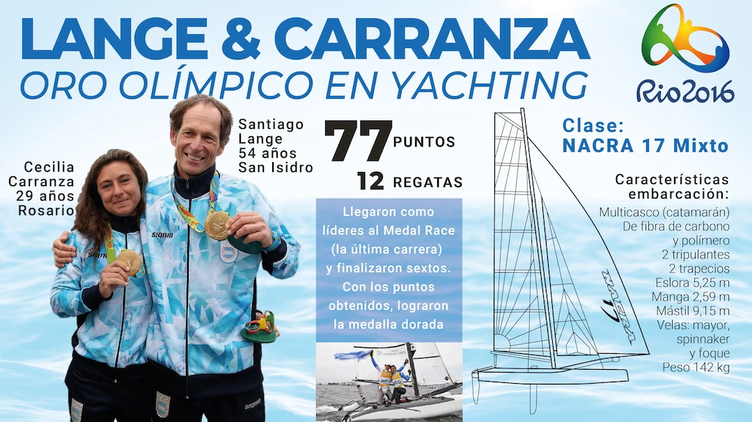 (Infografía: Fernando Vinella).: