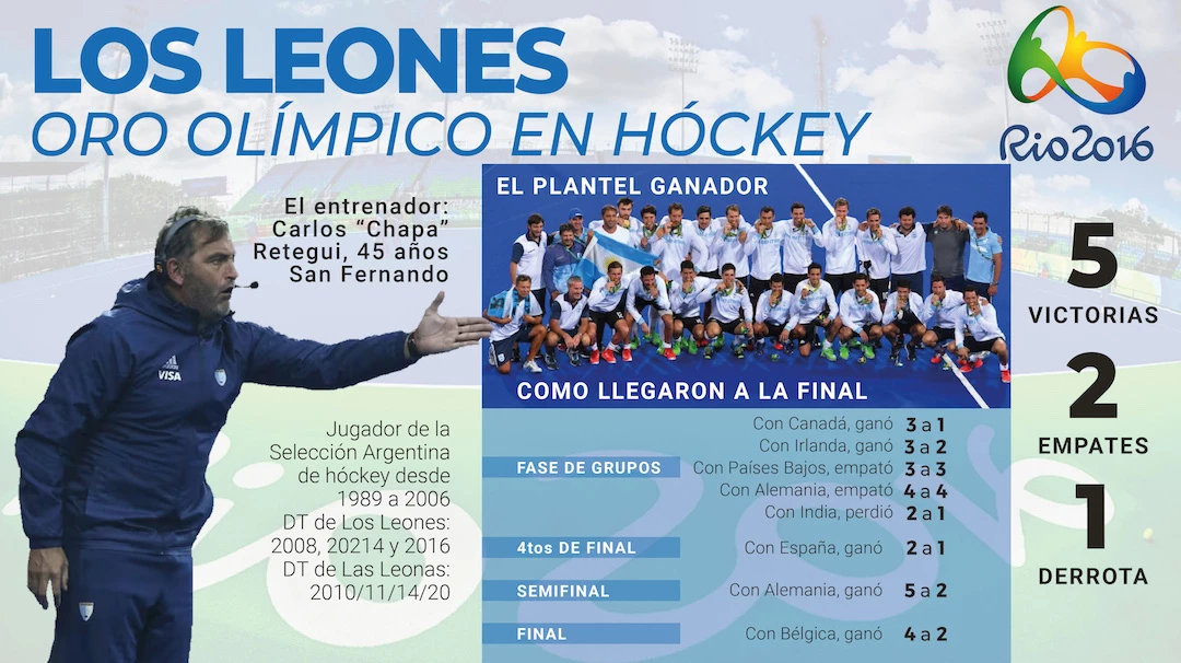 (Infografía: Fernando Vinella).: