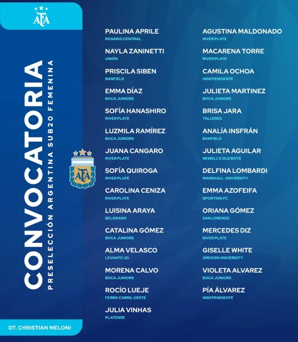 Foto: AFA.